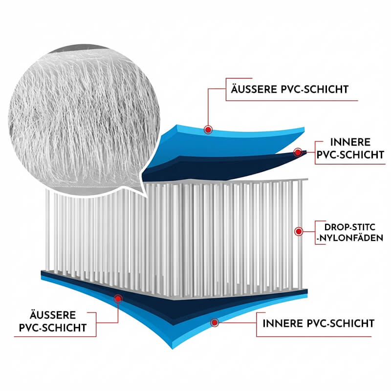 Schema der Drop-Stitch-Technologie mit PVC-Schichten und Nylonfäden im Querschnitt