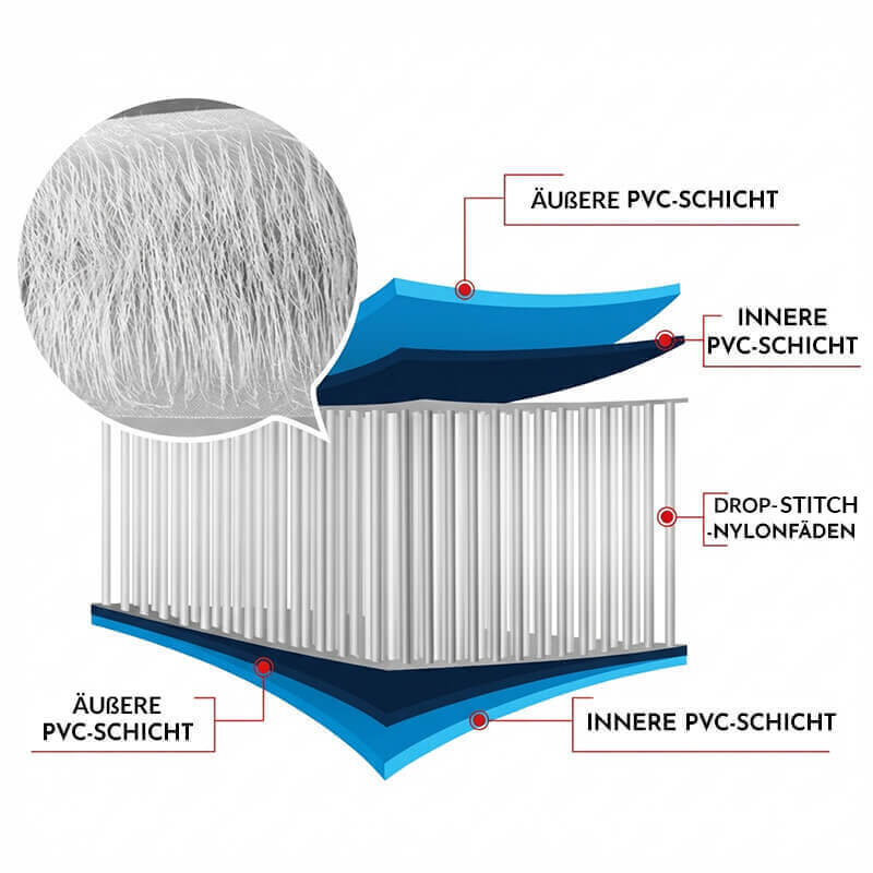 querschnitt-drop-stitch (1) Was ist die DROP-STITCH-Technologie?